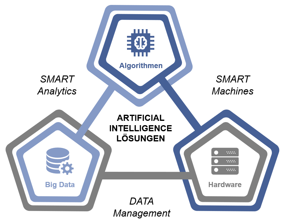 Ai base. Intelligent solutions Ташкент. Смарт Аналитика. Smart Analytics Пермь. Алгоритм смарт.