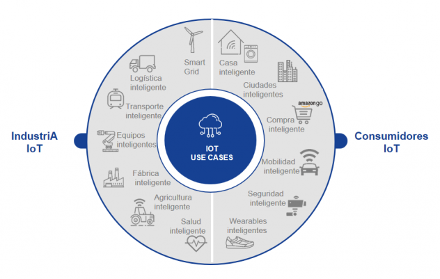 Internet Of Things Definitionen Und Anwendungen Fostec And Company 5154